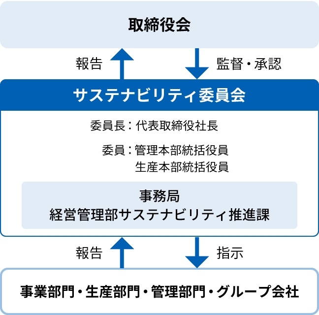 ガバナンス図版