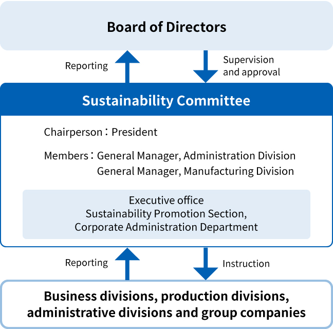 Governance illustration