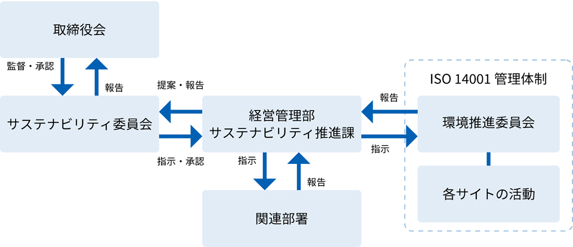 リスク管理図版