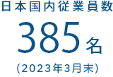 日本国内従業員数385名（2023年3月末）