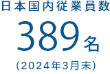 日本国内従業員数385名（2023年3月末）